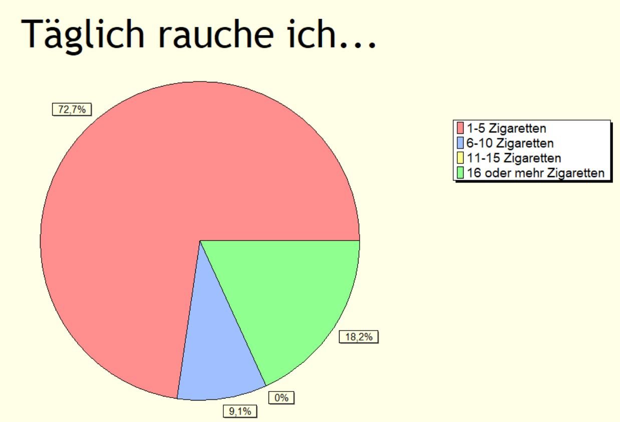Diagramm 3